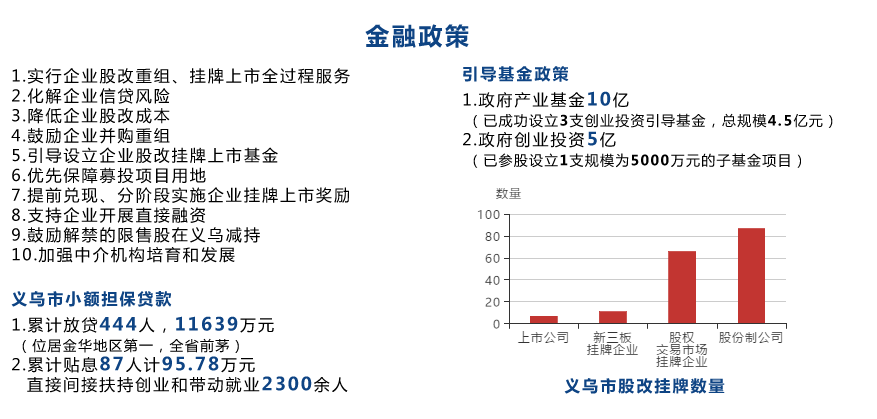 義烏市雙創(chuàng)上河圖-創(chuàng)頭條